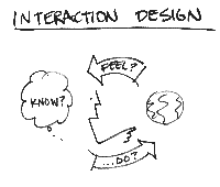 Interaction