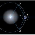 James Webb Space Telescope's Home in Space